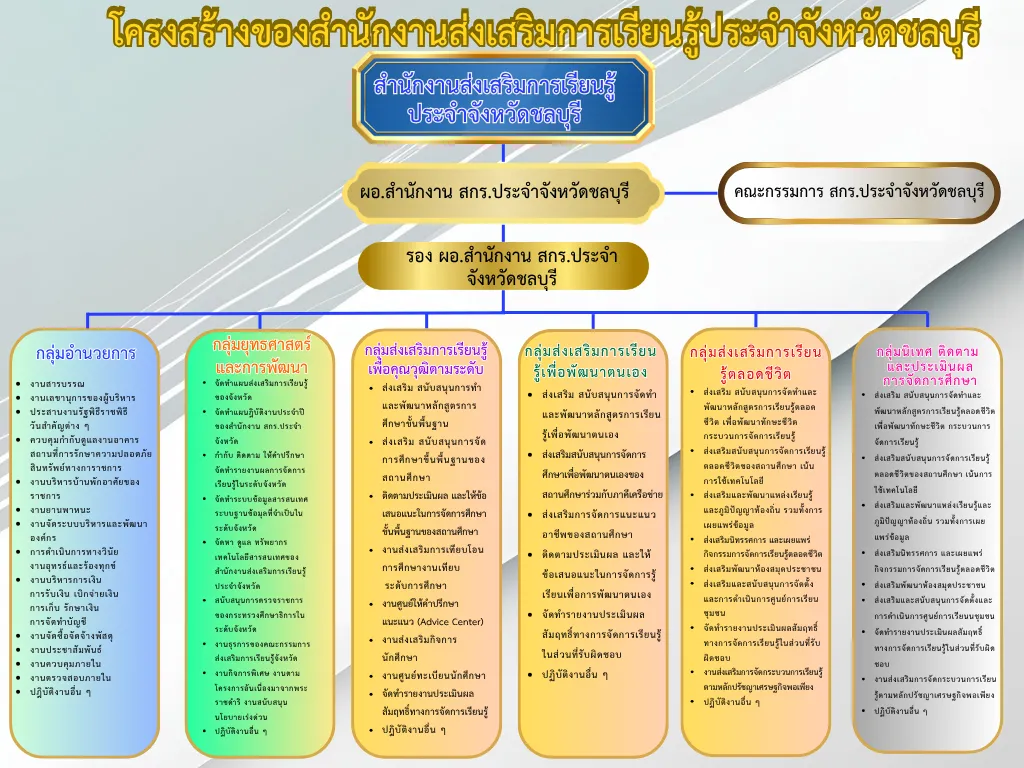 โครงสร้างสกร. (1)_1784066482.webp